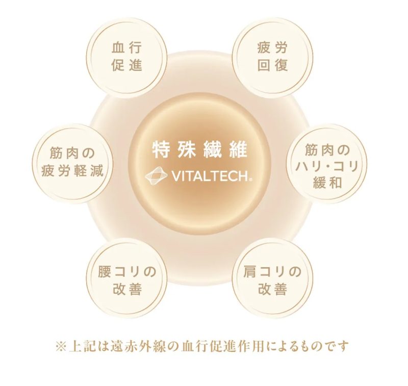 VITALTECH®による6つの効果