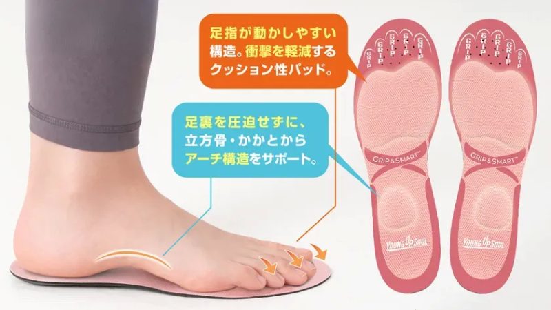 インソールの製品画像。足の構造をサポートし、衝撃を軽減するクッション性パッドを備えている。